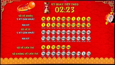Khám Phá Thế Giới Xổ Số với Go 88
